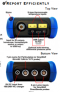 THE ADVANCEDSENSE PRO TOX STANDARD TOXIC GAS MONITORING KIT INCLUDES 1 EACH: TG-501, ADVANCEDSENSE PRO, WOLFSENSE AS, WOLFSENSE PC, SWS-AS3A, PCC-05IQ, PCC-AS01, PCC-10A