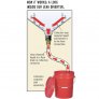 PIG TLS552-CL HEAVY-DUTY ROOF LEAK DIVERTER TARP 2.5FT X 2.5FT
